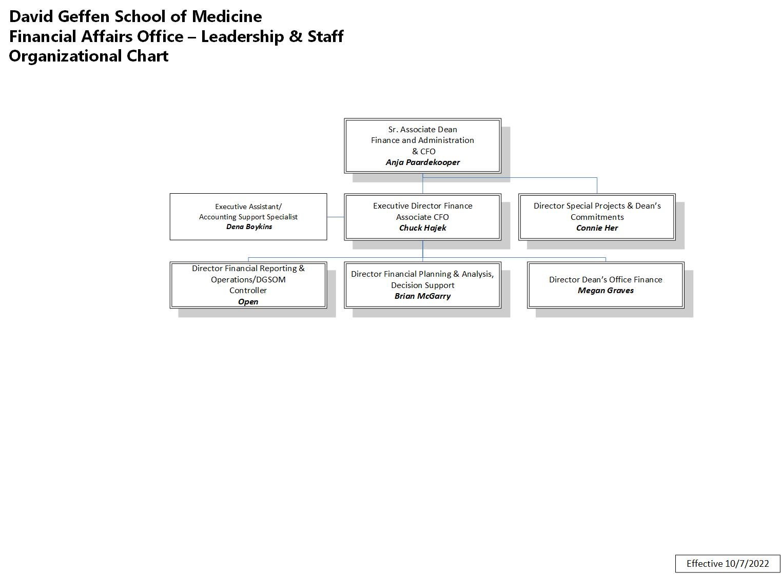Who We Are UCLA Med School